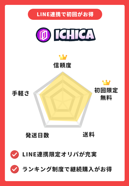 イチカオリパ 特徴